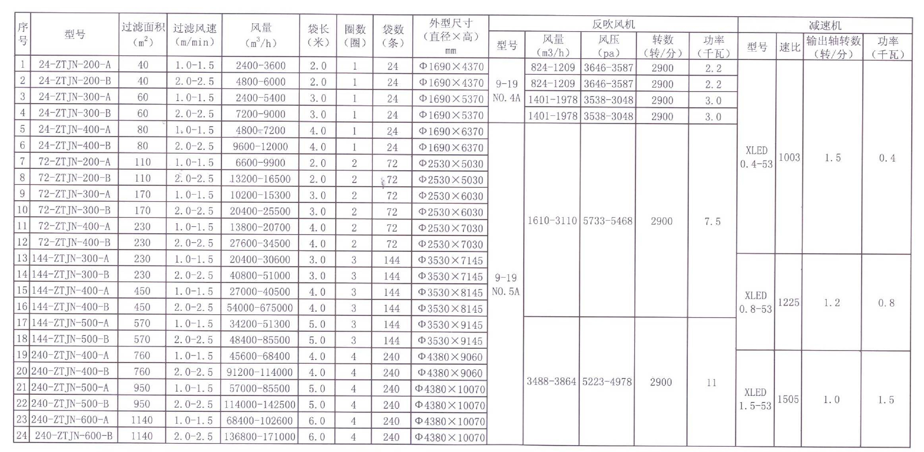 產(chǎn)品