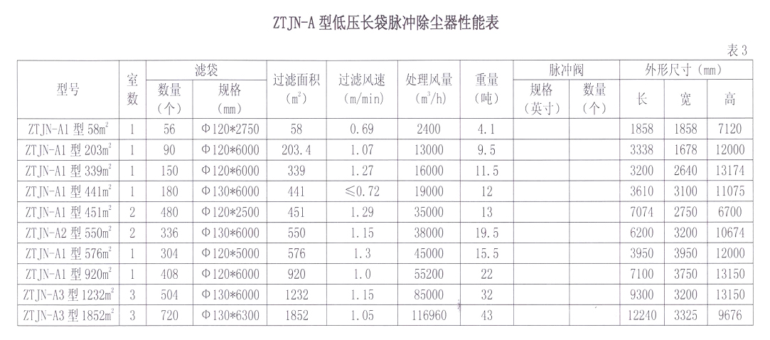 產(chǎn)品